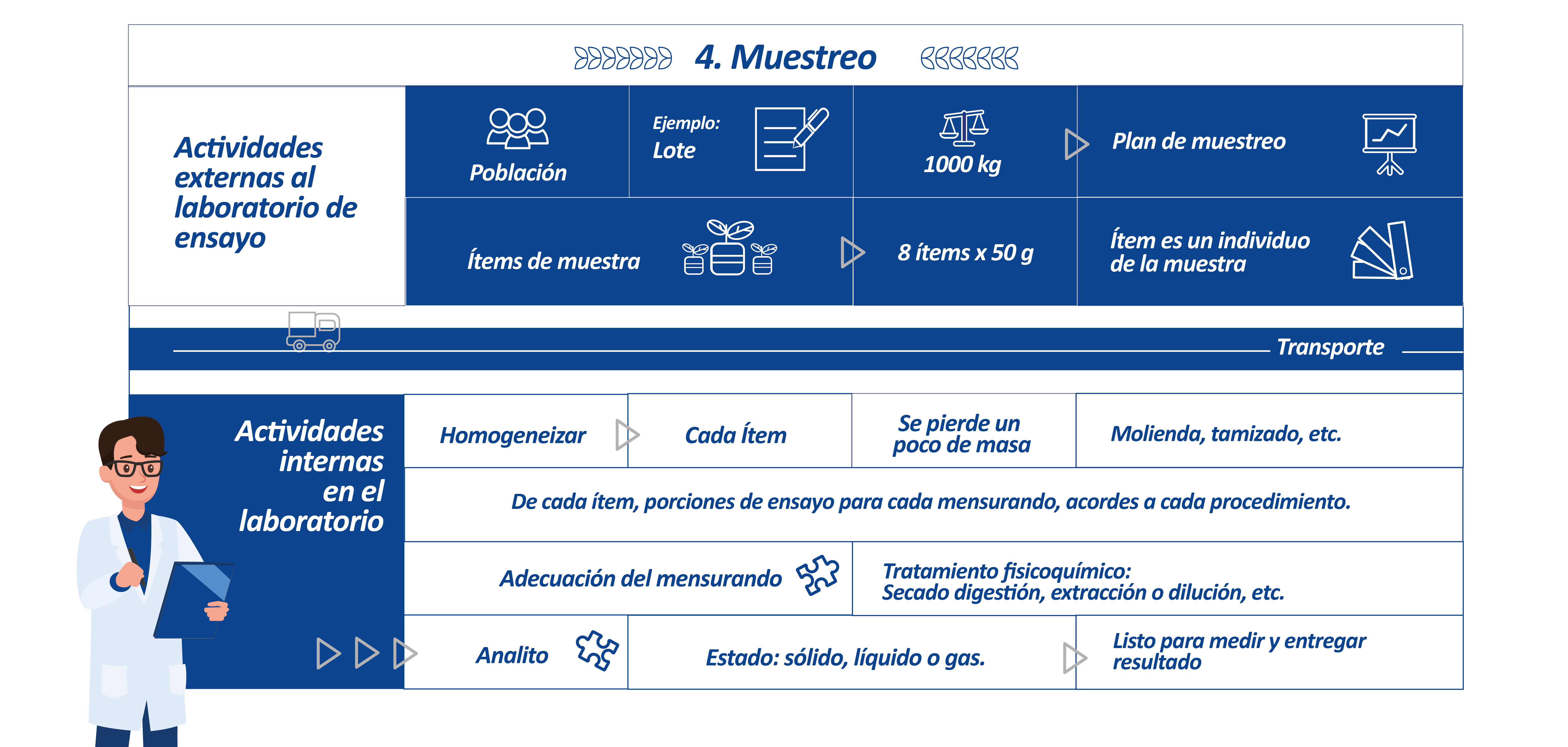 Imagen Nuevos productos 1